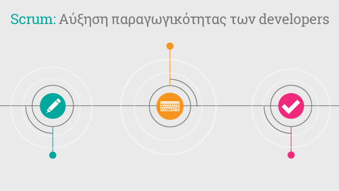 Scrum: έτσι αυξήθηκε η παραγωγικότητα των developers μας