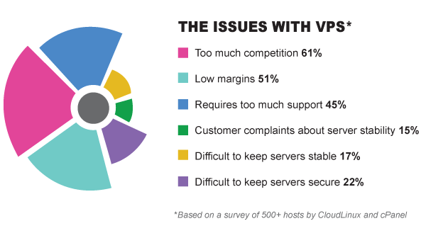 Why elastic hosting is best for your site?