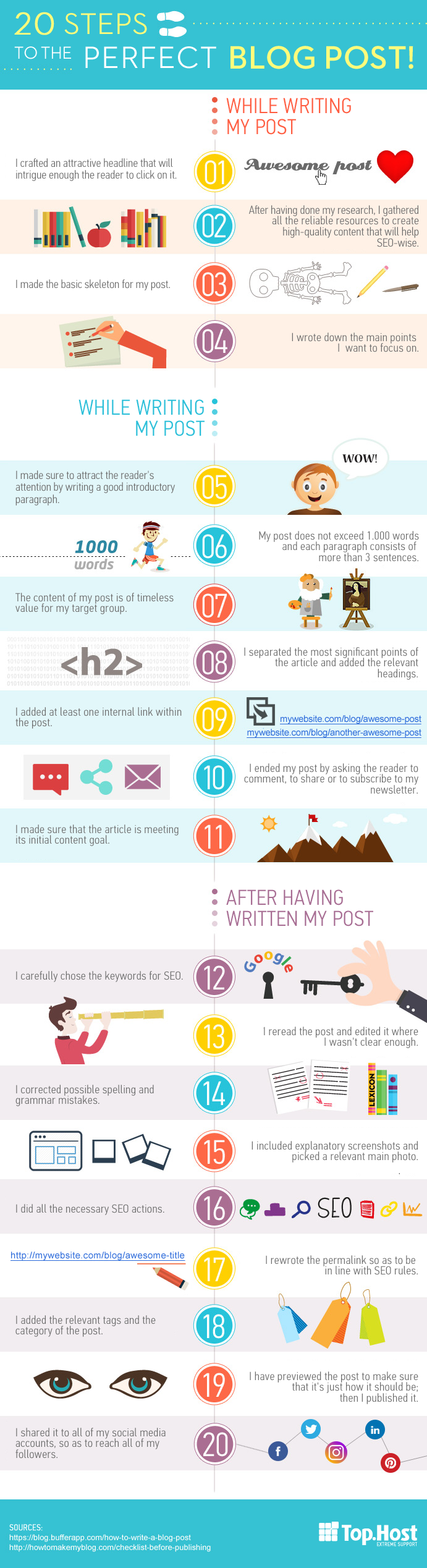 blog post infographic tophost