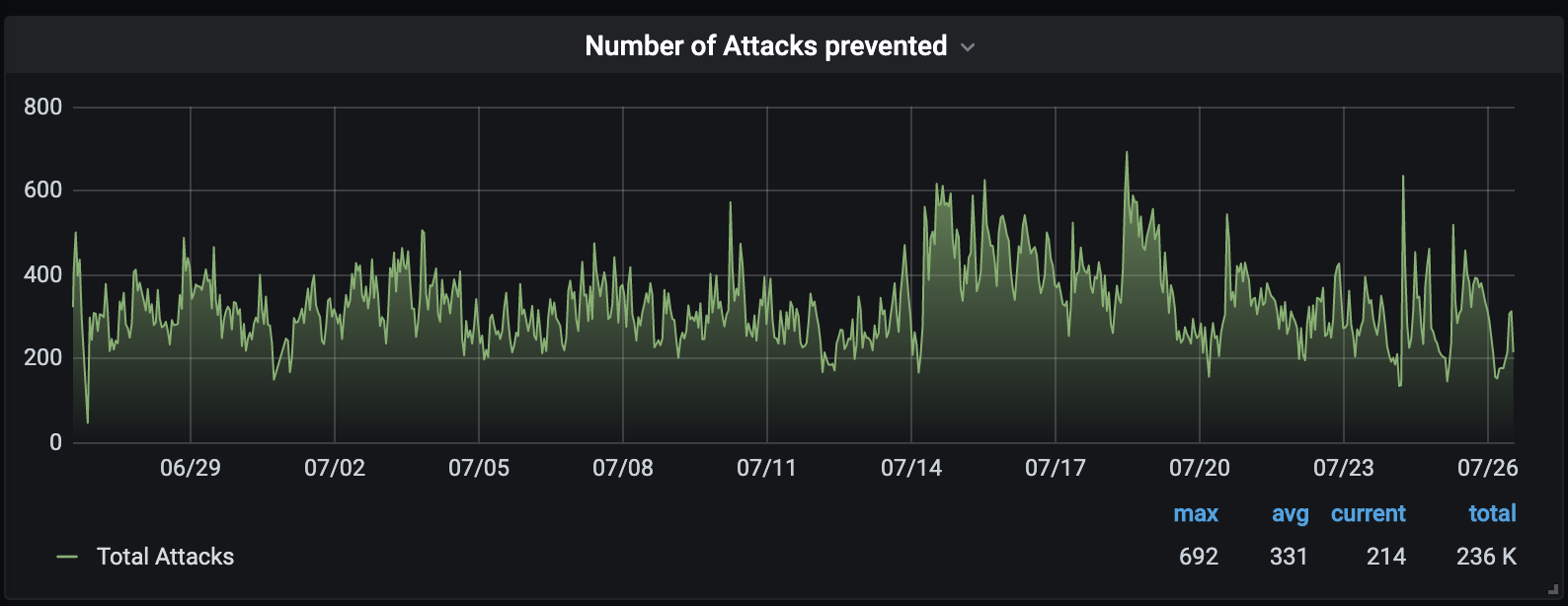 Firewall Based Reputation System 2