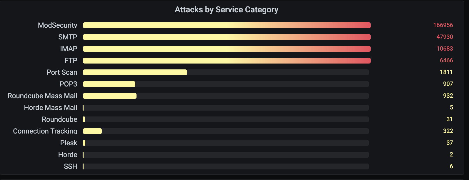 Firewall Based Reputation System 1