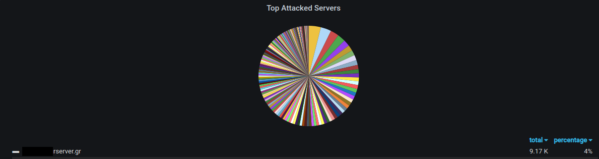 Firewall Based Reputation System 3