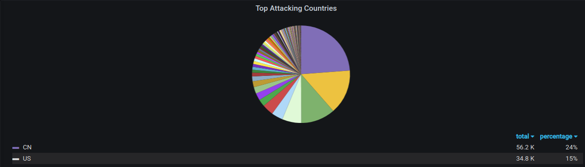 Firewall Based Reputation System 4